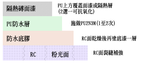 立源防水修漏工程有限公司